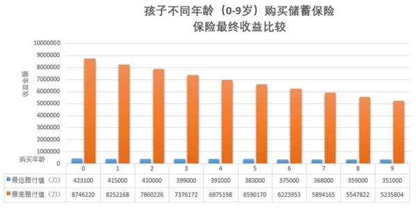 时间就是金钱买保险要趁早1.jpg